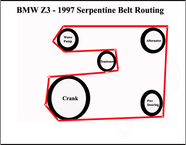 BMW Z3 How to Replace the AC and Serpentine Belt